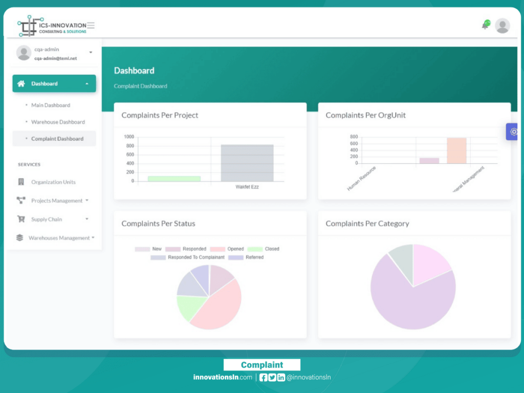 feedback and complaint system dashboard of Innovations and Consulting solutions